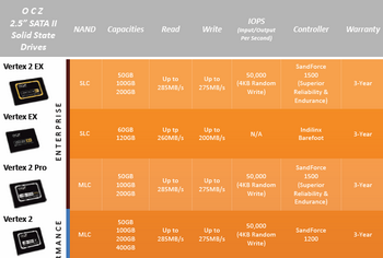 ocz vertex 2 EX